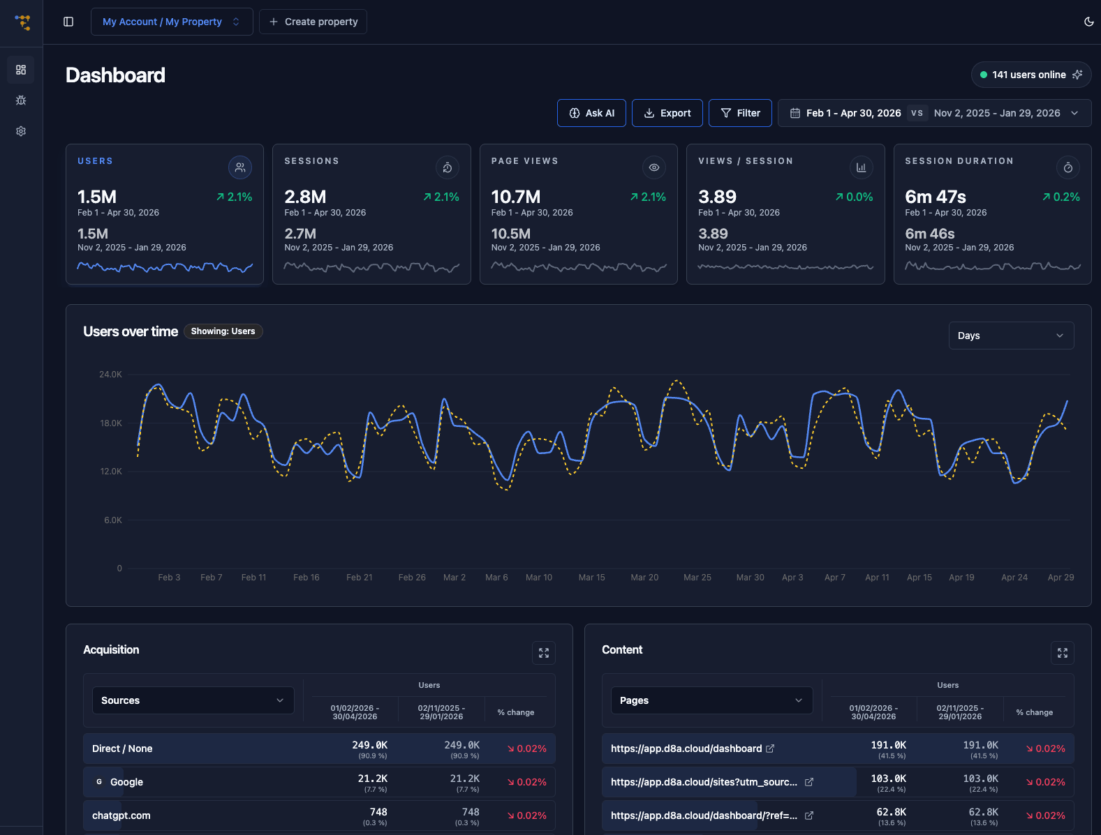 d8a.tech dashboard in dark mode