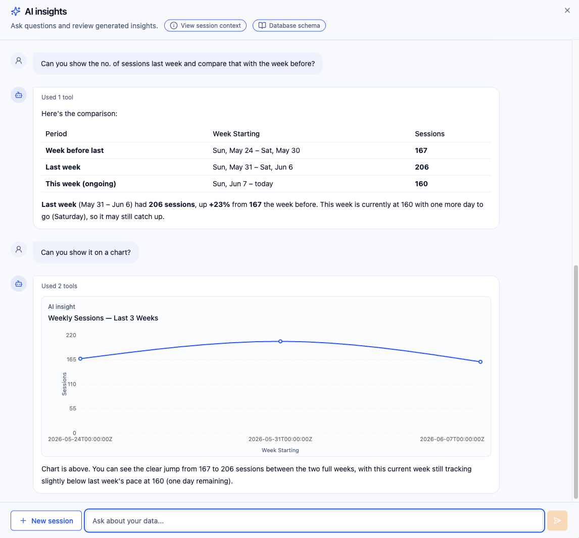 Ask AI comparing sessions week over week with a chart and a day-by-day table